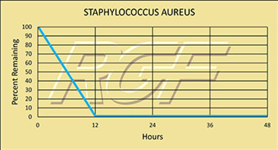 Bacteria-Staph-Staphylococcus-Aureus- – Safe Air Home